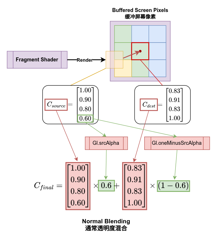 通常透明度混合