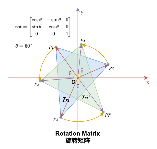 rotationMatrix