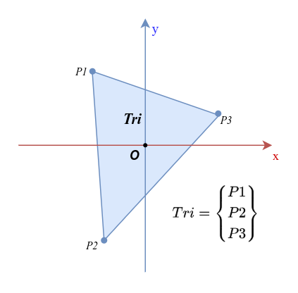 transformTriangle